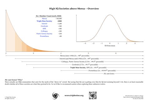 www.triplenine|triple nine society test.